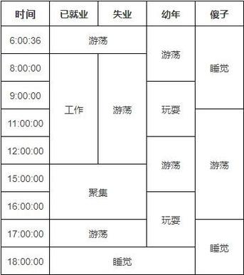 我的世界村民作息表