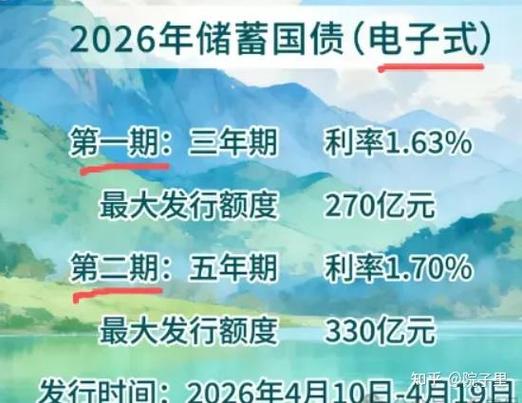 2026年国债即将暴涨中国