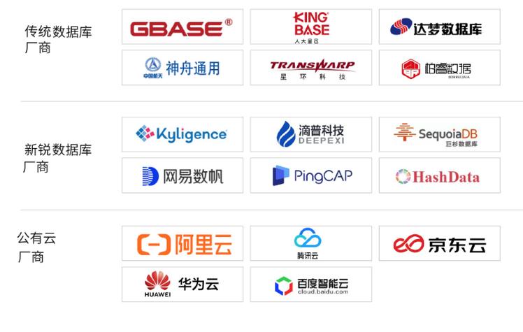中国数据库公司排名