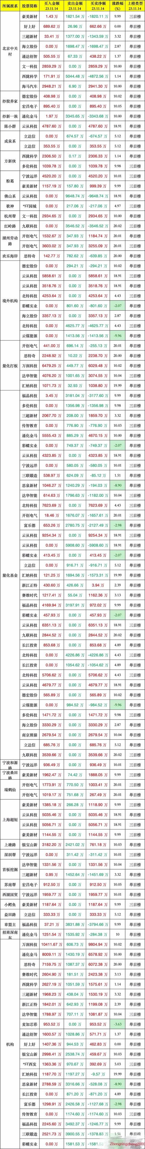 股市龙虎榜几点公布