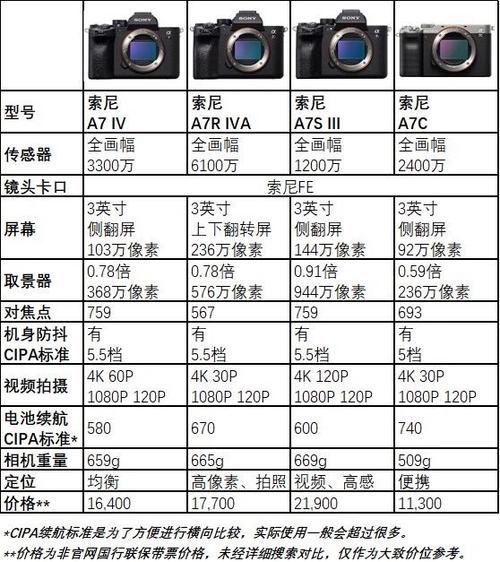 索尼a7传照片到电脑
