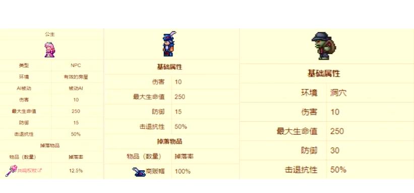 泰拉瑞亚金锭属性介绍