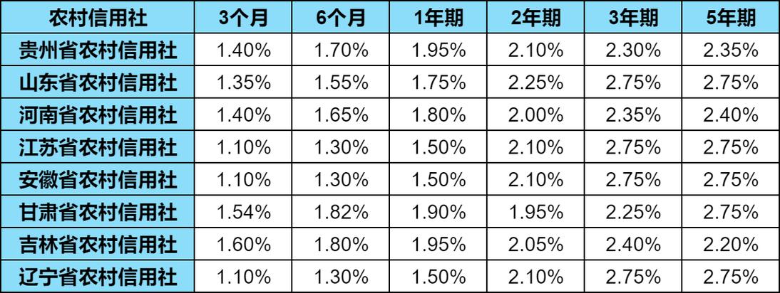 农业银行10万三年利息