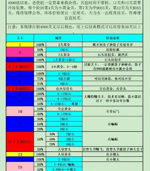 4399黄金矿工攻略
