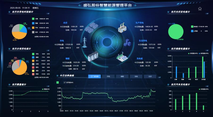 智慧园区综合管理平台