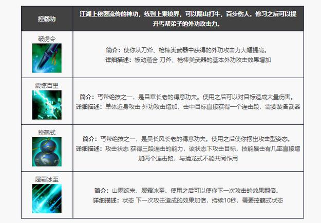 丐帮技能释放顺序口诀