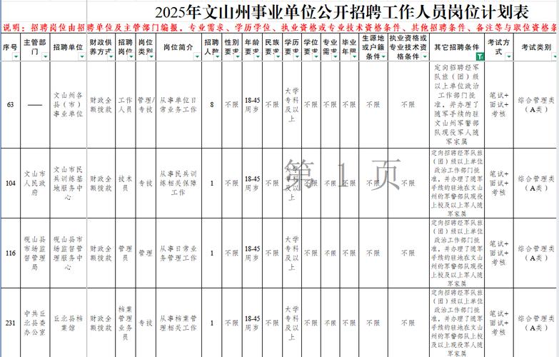 2020年文山州事业单位