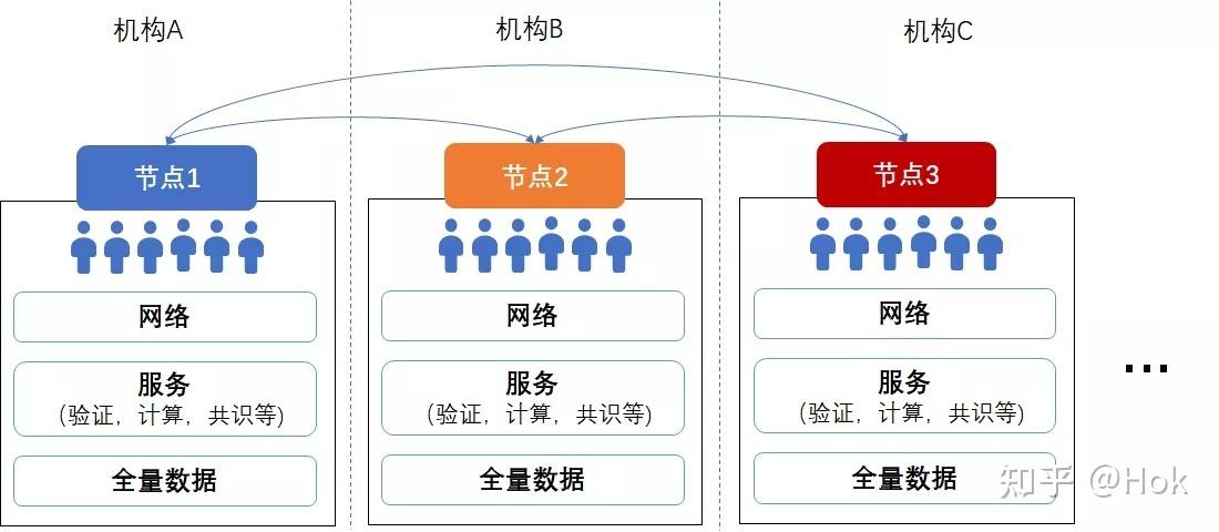 星球联盟区块链