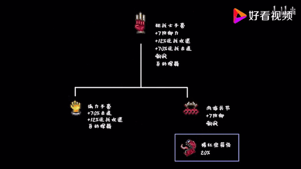 泰拉瑞亚饰品获取方法