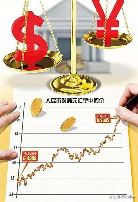 汇率跌了人民币是升值了么