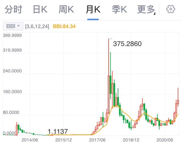 莱特币今天的价格多少