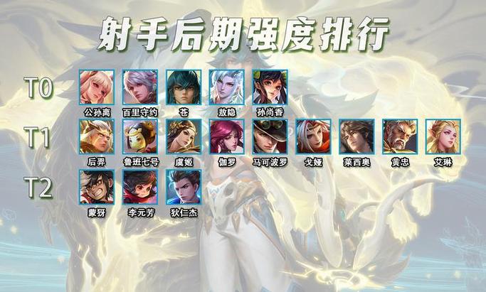 王者荣耀t0英雄排行榜