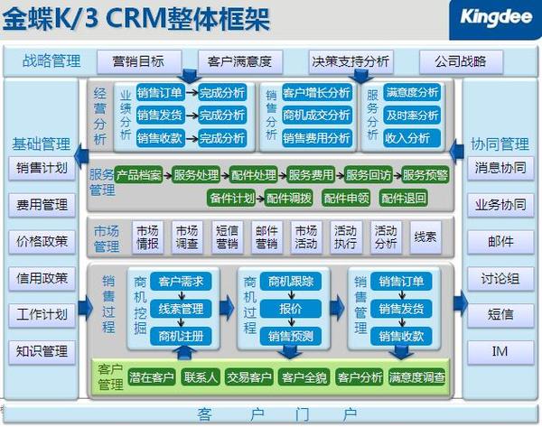 客户管理系统crm