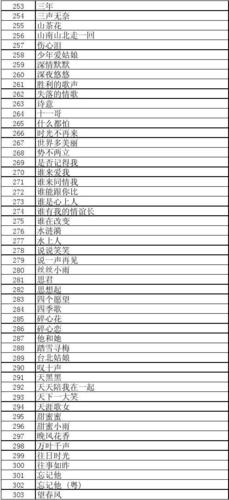 歌曲免费下载歌曲大全100首新歌