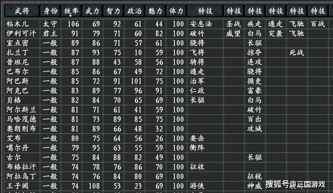 三国志11全武将数据一览表