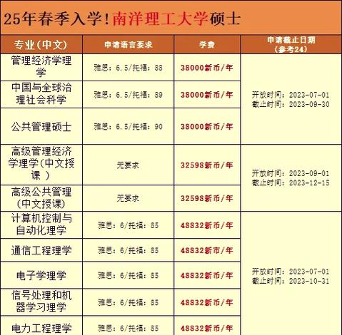 新加坡南洋理工大学研究生申请条件和时间