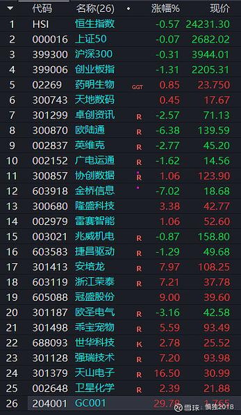 怎样在自选股删除自选股票