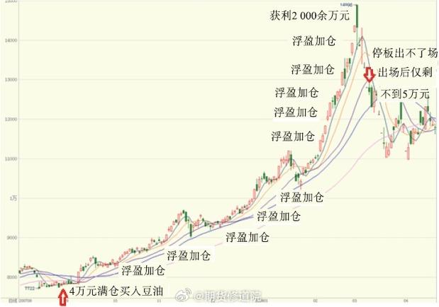 小纳指期货涨跌要看什么