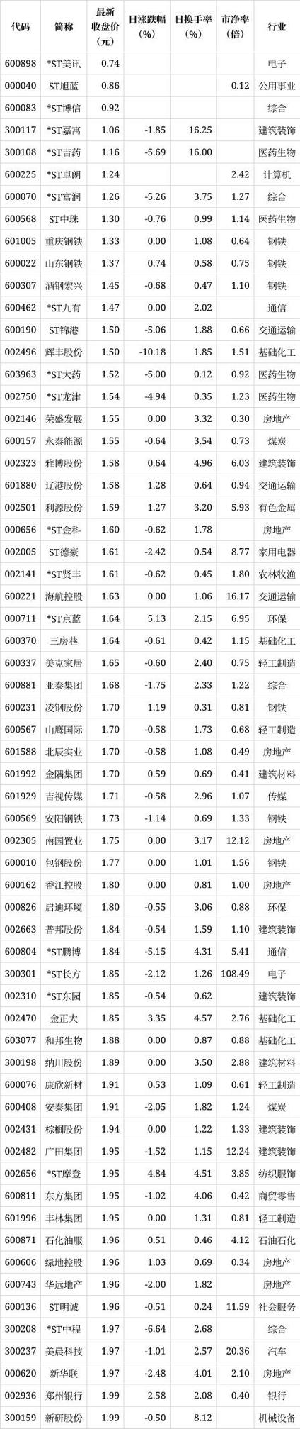 股票均价线是哪条线