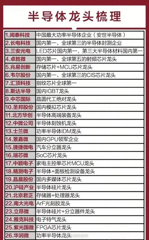 mcu芯片龙头上市公司
