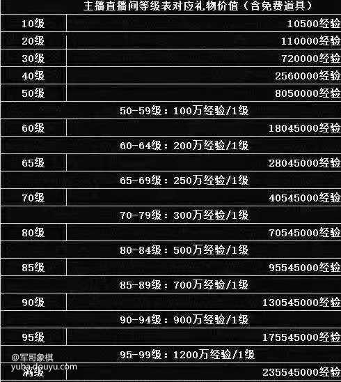 斗鱼主播分成比例规则