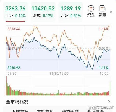 今天股市有多少爆仓的