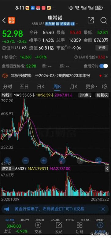 中信证券股票行情