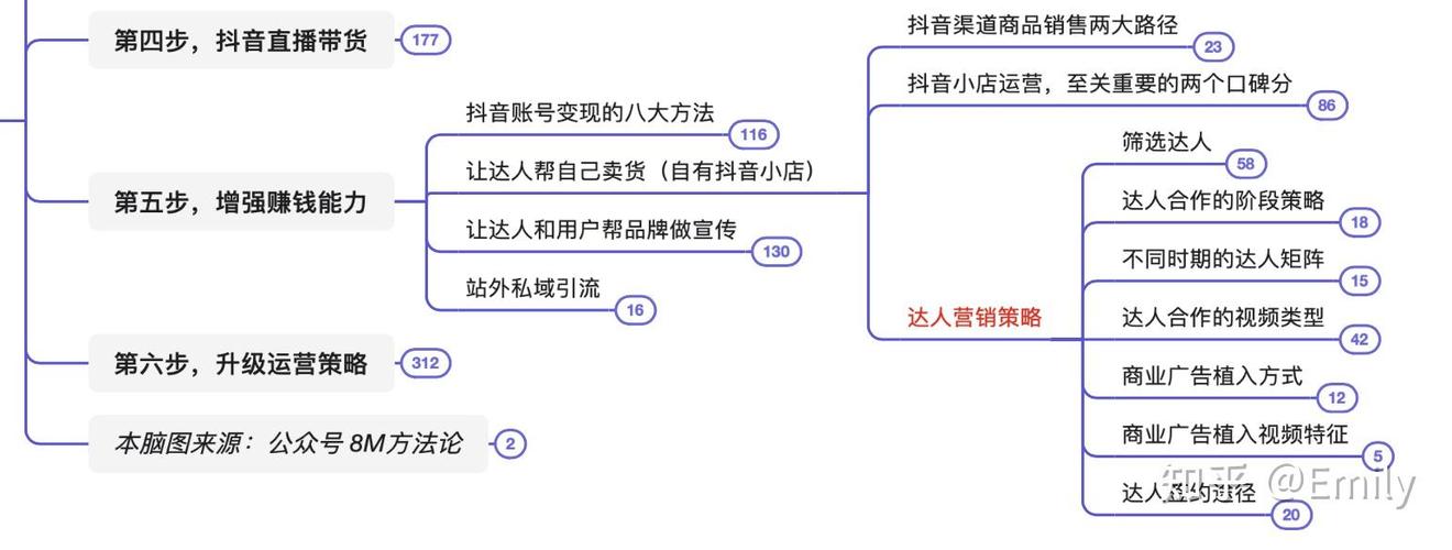 抖音一般养好养几天比较好