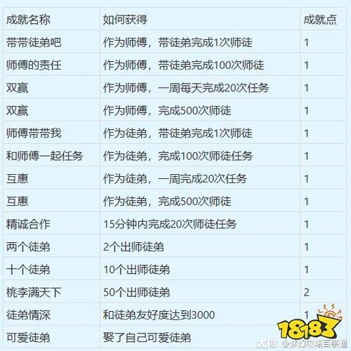 师徒任务奖励