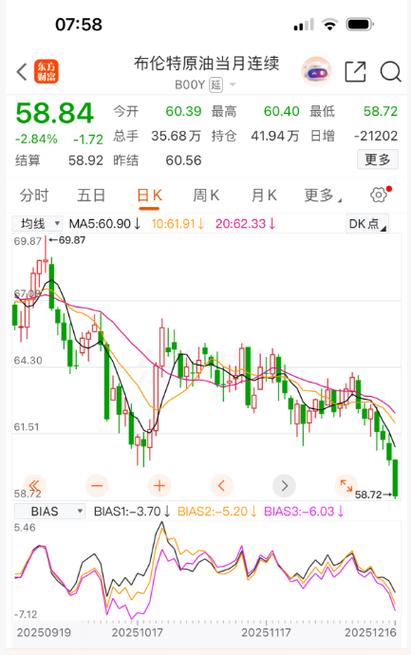 纽约原油期货价格