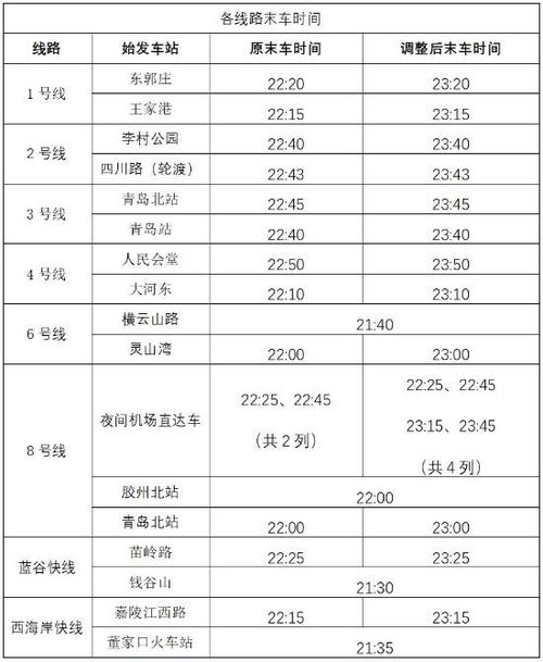 青岛地铁运营时间