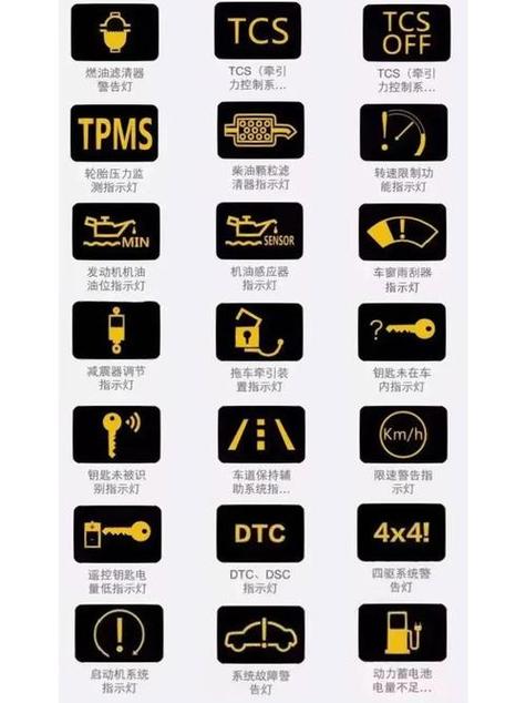 三轮车故障灯一览表