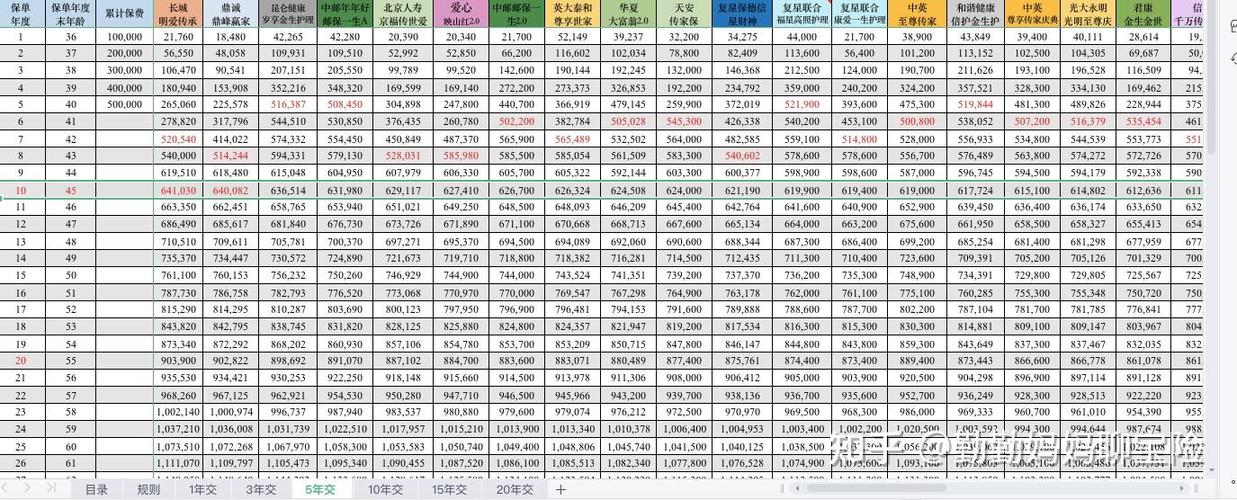 保险每年存两万连续存五年