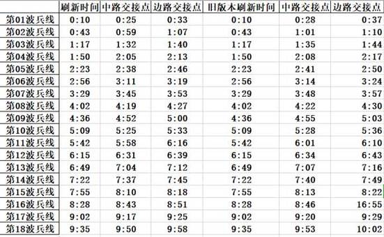 王者兵线刷新间隔