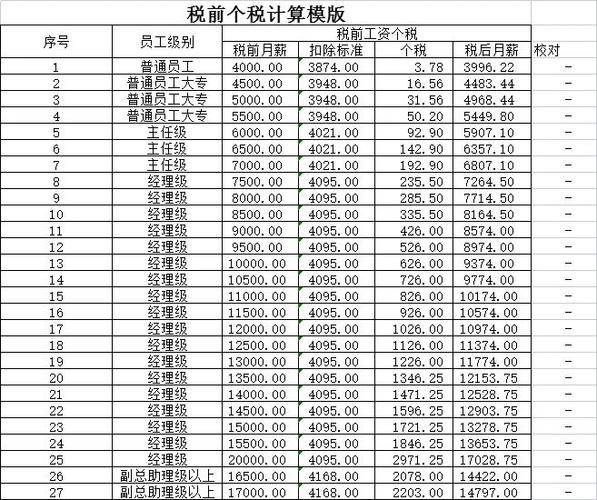 税后工资计算公式