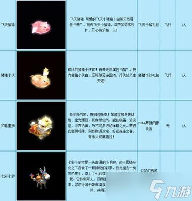 梦幻西游手游坐骑任务在哪