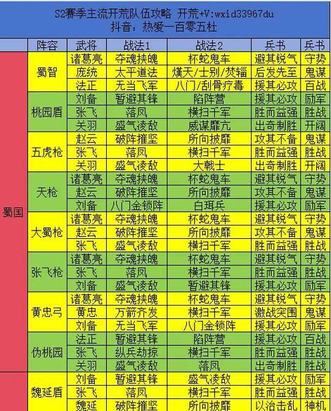 三国志战略版攻略