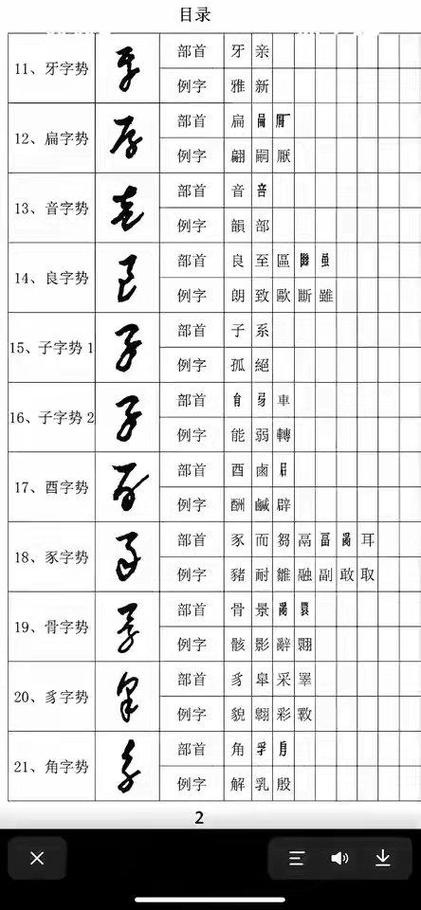 草书符号口诀