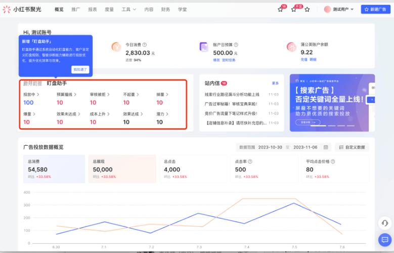 经济型广告