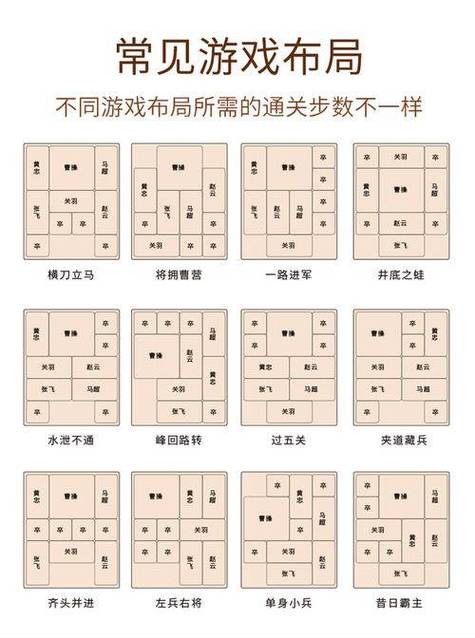 华容道游戏有哪些