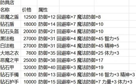 最终幻想3攻略图文攻略
