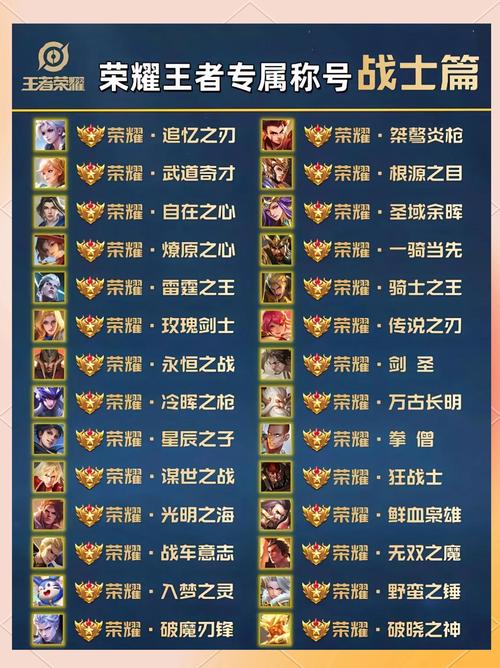 荣耀英雄专属称号条件