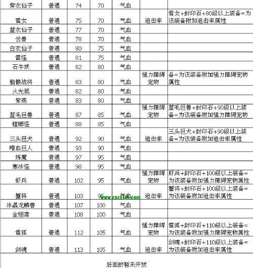 问道封印属性一览表