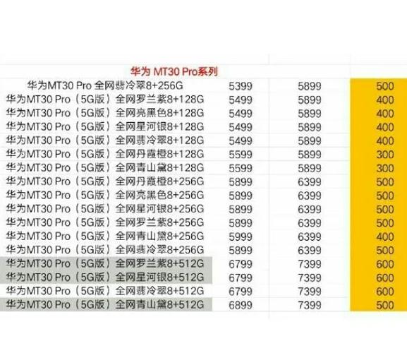 mate 20 pro屏幕