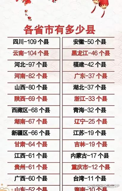 中国的县级市有哪些