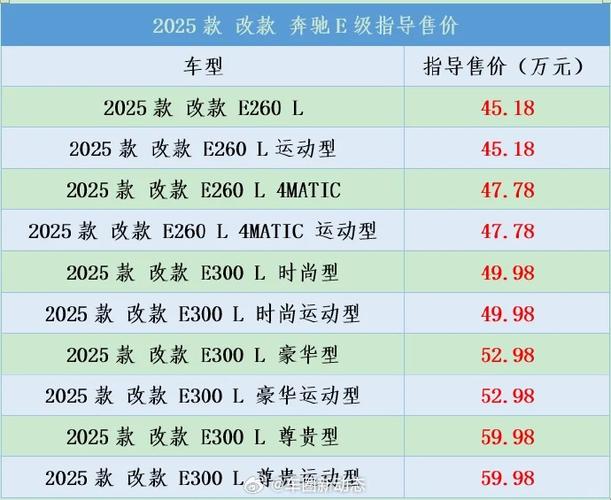 奔驰e300价格