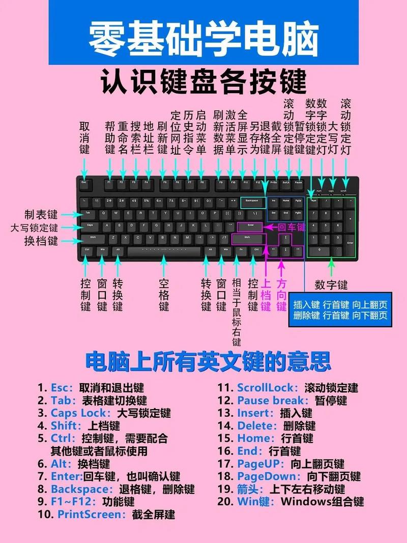 ipadair3有必要买键盘吗