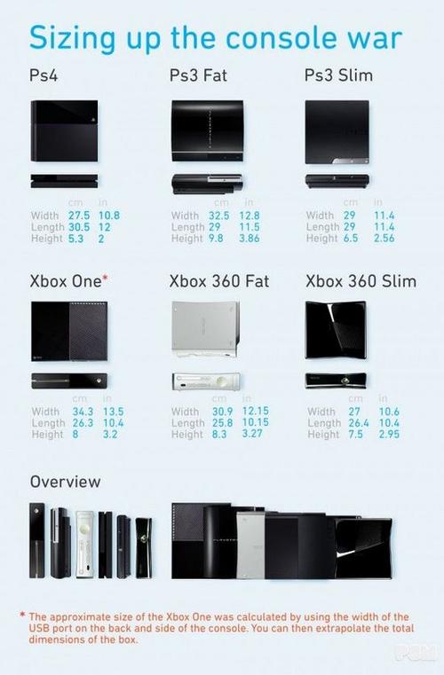 ps3有几个版本