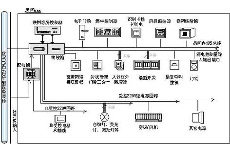 酒店客房智能控制系统布线图