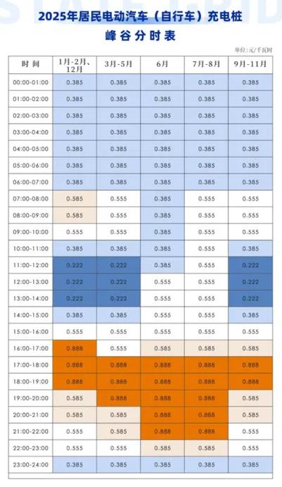 2026充电桩峰谷价格表
